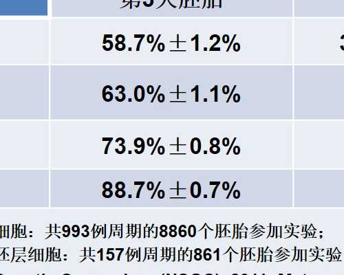 青岛代孕最低费用,澳门供卵试管婴儿多少,青岛试管婴儿供卵多少钱
