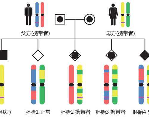 青岛代孕的优缺点,青岛做三代试管婴儿包男孩多少钱？附流程表！