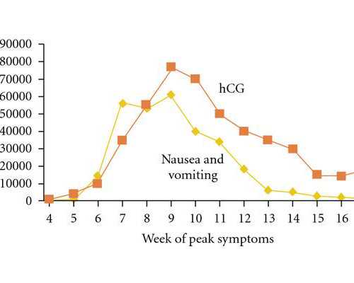 代生供卵公司,做试管婴儿精子、卵子如何获得？