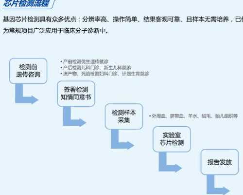 青岛代孕专业医院,青岛妇幼试管单次移植费用看看你的钱都花在哪里
