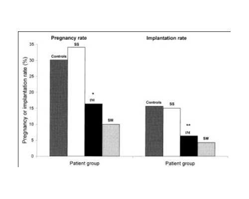 青岛做试管代孕成功有多高,青岛试管婴儿医院排行(新疆三代试管婴儿医院排行