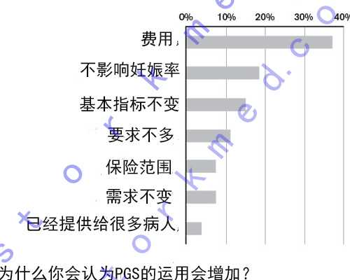试管供卵借卵,青岛做试管的医院排行榜前十名